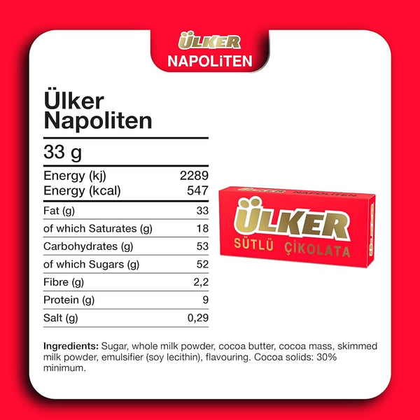 Ulker Napoliten Nutri Facts